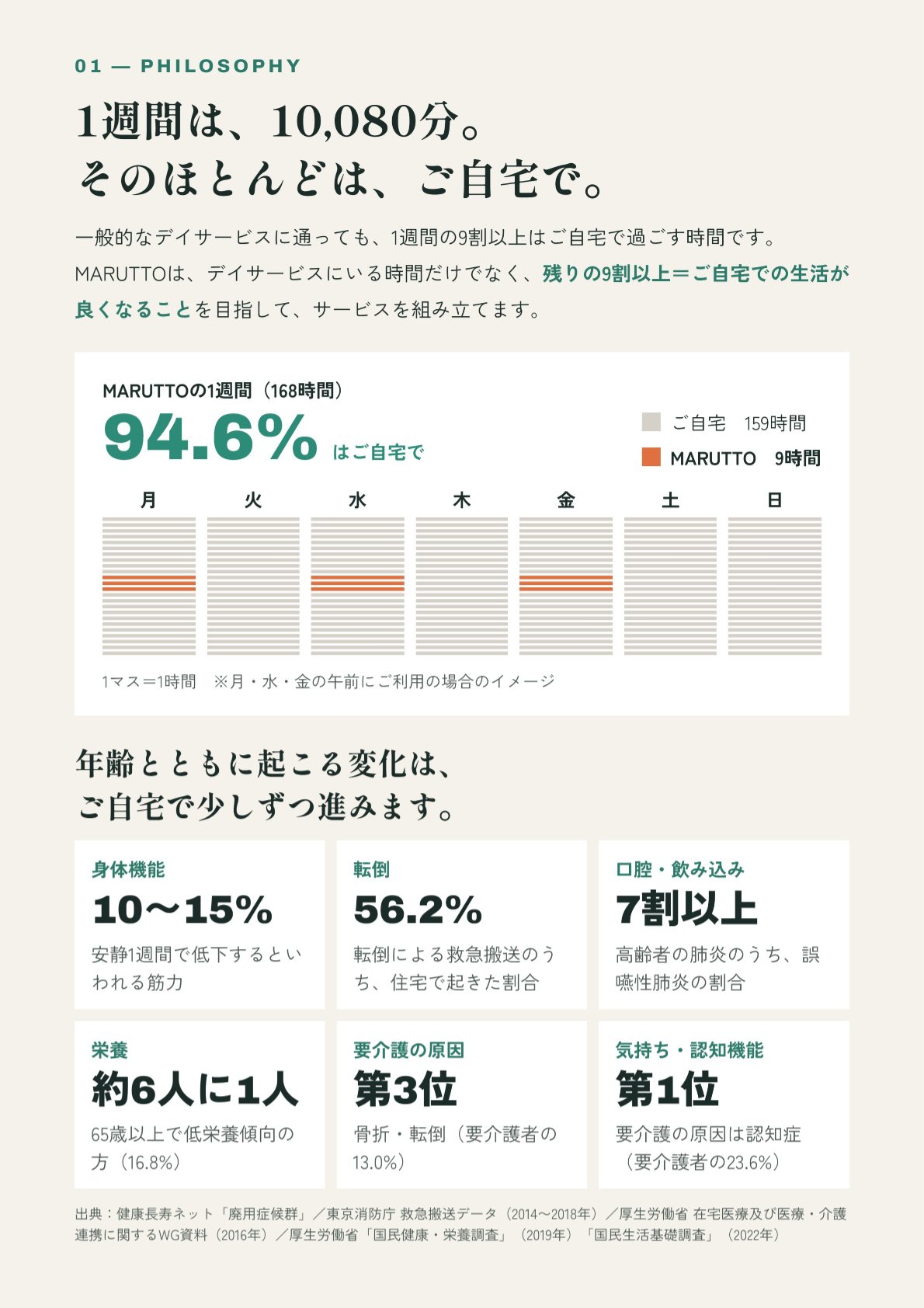 2ページ目